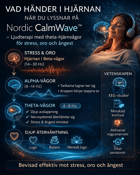 Nordic CalmWave™ – Ljudprogram för djup avslappning (ingår vid köp av Vago) - NORDICWELLBEING
