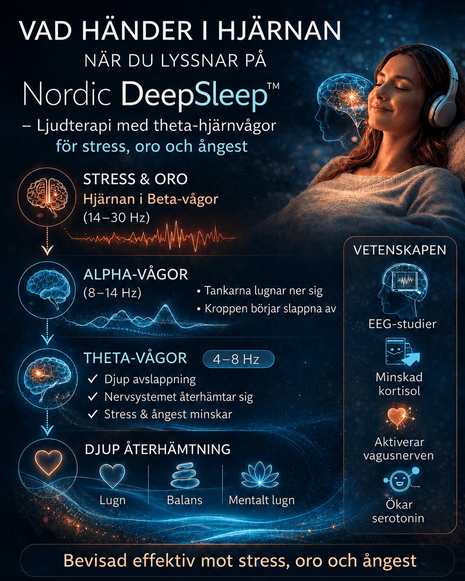 Nordic Deep Sleep™ – Ljudprogram för djupare sömn (ingår vid köp av Vago) - NORDICWELLBEING
